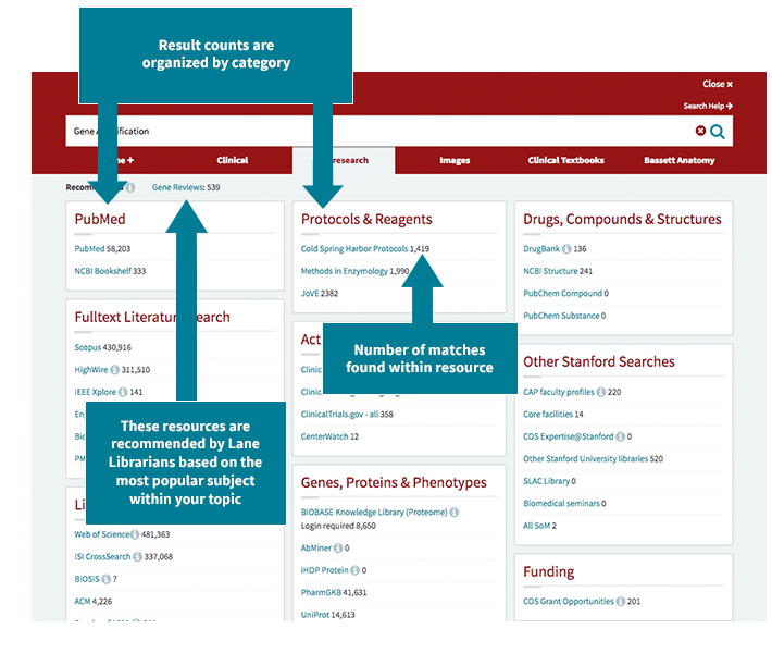 Sample of Lane Search features