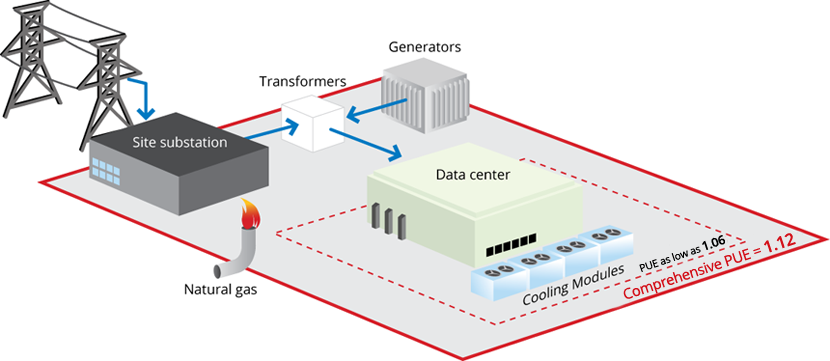 Data center power distribution schematic